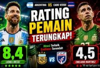 Rating Pemain Argentina vs Cabo Verde: Messi Terbaik, Emiliano Martinez Justru Jadi yang TerendahRating Pemain Argentina vs Cabo Verde: Messi Terbaik, Emiliano Martinez Justru Jadi yang TerendahRating Pemain Argentina vs Cabo Verde: Messi Terbaik, Emiliano Martinez Justru Jadi yang TerendahRating Pemain Argentina vs Cabo Verde: Messi Terbaik, Emiliano Martinez Justru Jadi yang TerendahRating Pemain Argentina vs Cabo Verde: Messi Terbaik, Emiliano Martinez Justru Jadi yang TerendahRating Pemain Argentina vs Cabo Verde: Messi Terbaik, Emiliano Martinez Justru Jadi yang TerendahRating Pemain Argentina vs Cabo Verde: Messi Terbaik, Emiliano Martinez Justru Jadi yang TerendahRating Pemain Argentina vs Cabo Verde: Messi Terbaik, Emiliano Martinez Justru Jadi yang TerendahRating Pemain Argentina vs Cabo Verde: Messi Terbaik, Emiliano Martinez Justru Jadi yang TerendahRating Pemain Argentina vs Cabo Verde: Messi Terbaik, Emiliano Martinez Justru Jadi yang Terendah