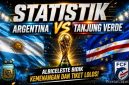 Statistik Argentina vs Tanjung Verde di Piala Dunia 2026, Albiceleste Bidik Kemenangan dan Tiket Lolos