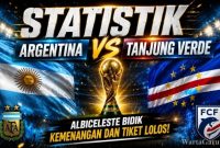 Statistik Argentina vs Tanjung Verde di Piala Dunia 2026, Albiceleste Bidik Kemenangan dan Tiket Lolos