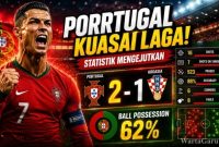 Pemain Portugal menguasai jalannya laga saat menghadapi Kroasia dalam duel Piala Dunia FIFA 2026.