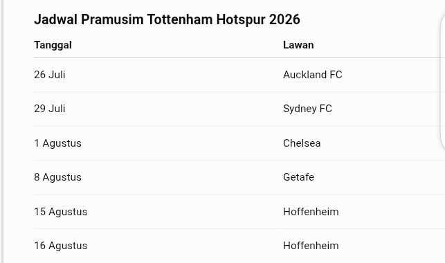 Tottenham vs MK Dons Berakhir Tipis, Ada Sinyal Besar untuk Musim Baru 3 Jadwal Pramusim Tottenham Hotspur 2026