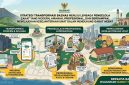 Strategi Transformasi BAZNAS Menuju Lembaga Pengelola Zakat Yang Modern, Amanah, Profesional, dan Berdampak, Mewujudkan Kesejahteraan Umat Dalam Mendukung Garut Hebat