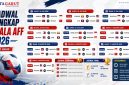 Jadwal Piala AFF 2026 mempertemukan Timnas Indonesia dengan Kamboja, Timor Leste, Vietnam, dan Singapura pada fase grup.