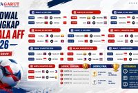 Jadwal Piala AFF 2026 mempertemukan Timnas Indonesia dengan Kamboja, Timor Leste, Vietnam, dan Singapura pada fase grup.