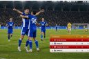 Persib Bandung menutup fase grup sebagai juara Grup A Piala Presiden 2026 dengan koleksi sempurna sembilan poin.