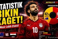 Statistik Pertandingan Australia vs Mesir Ungkap Kelemahan Finishing Australia