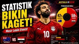 Statistik Pertandingan Australia vs Mesir Ungkap Kelemahan Finishing Australia