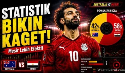 Statistik Pertandingan Australia vs Mesir Ungkap Kelemahan Finishing Australia 4 mesir vs australia 1