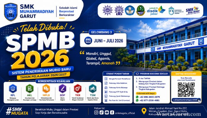 SMK Muhammadiyah Garut Buka Pendaftaran Siswa Baru hingga Juli 2026